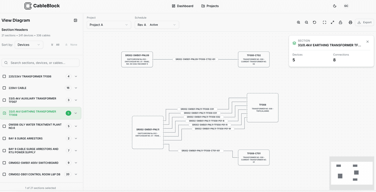 Cableblock.io diagram